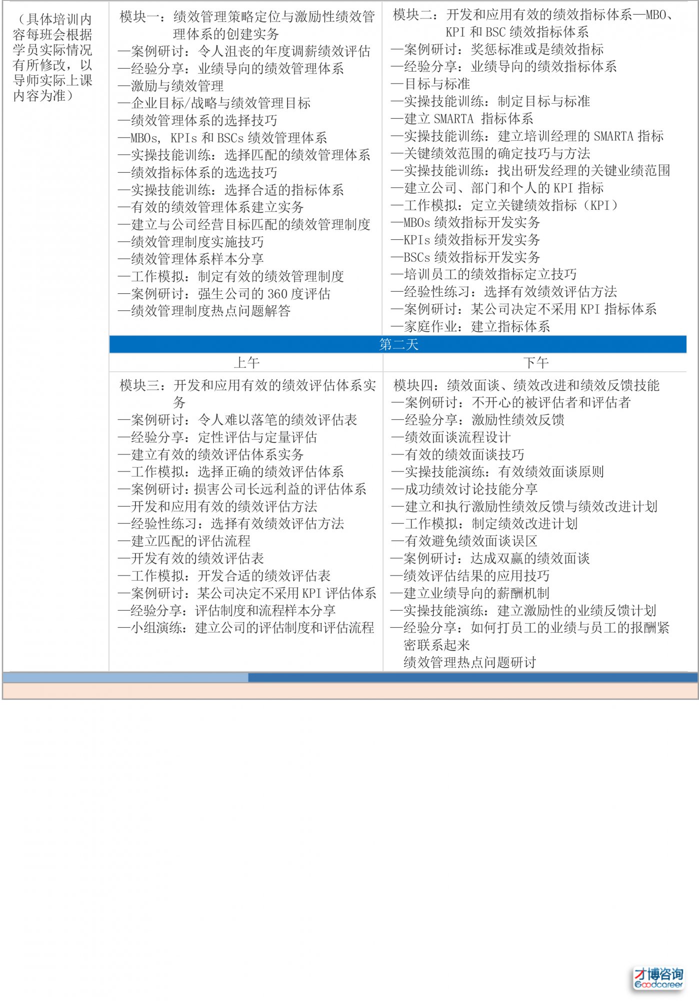9g.人力資源培訓(xùn)-績(jī)效管理專家特訓(xùn)營(yíng)(PHR-PMS)-2.jpg
