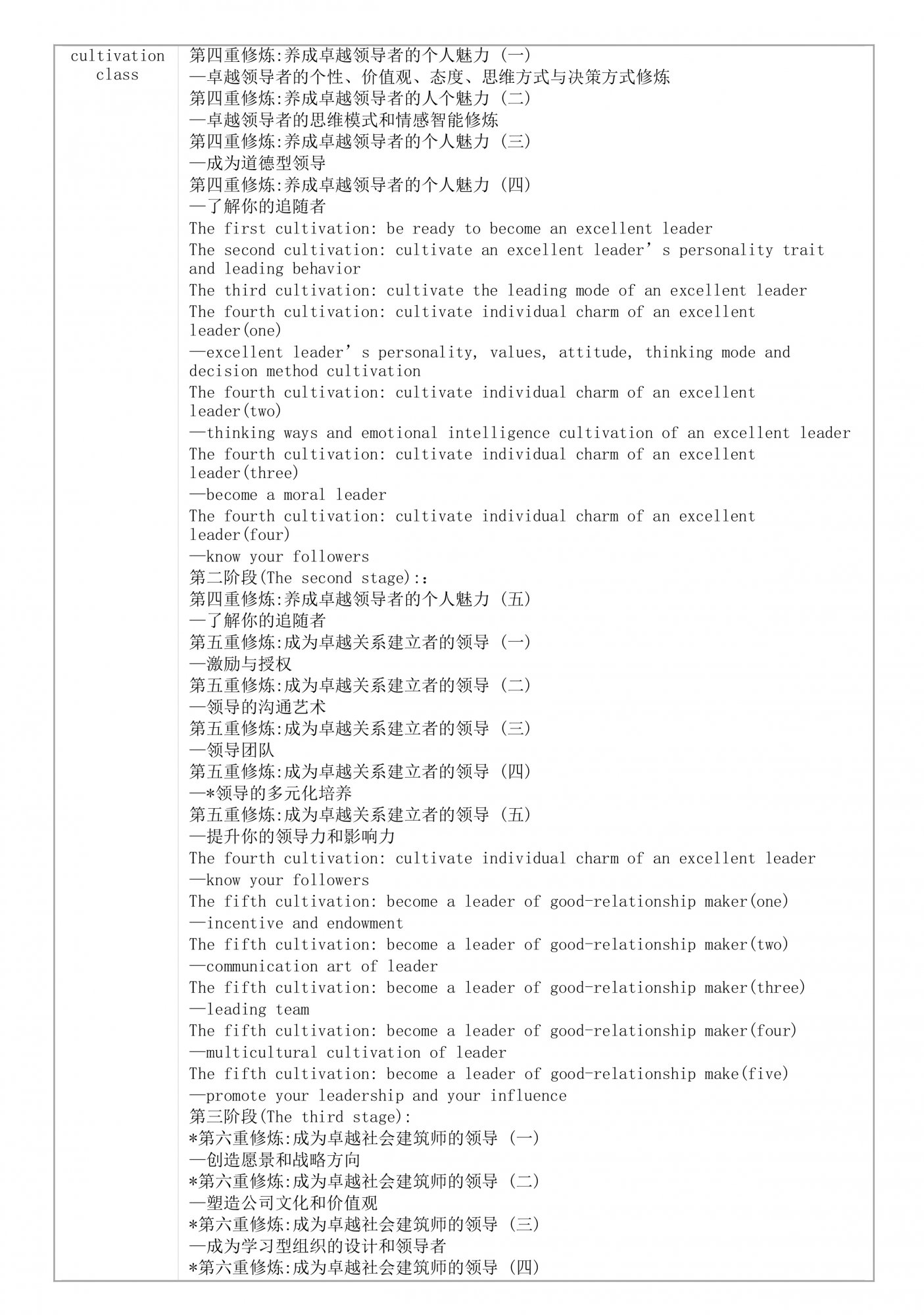9a.人力資源培訓(xùn)-卓越領(lǐng)導(dǎo)力六重修煉(LDD-KCI)-2.jpg