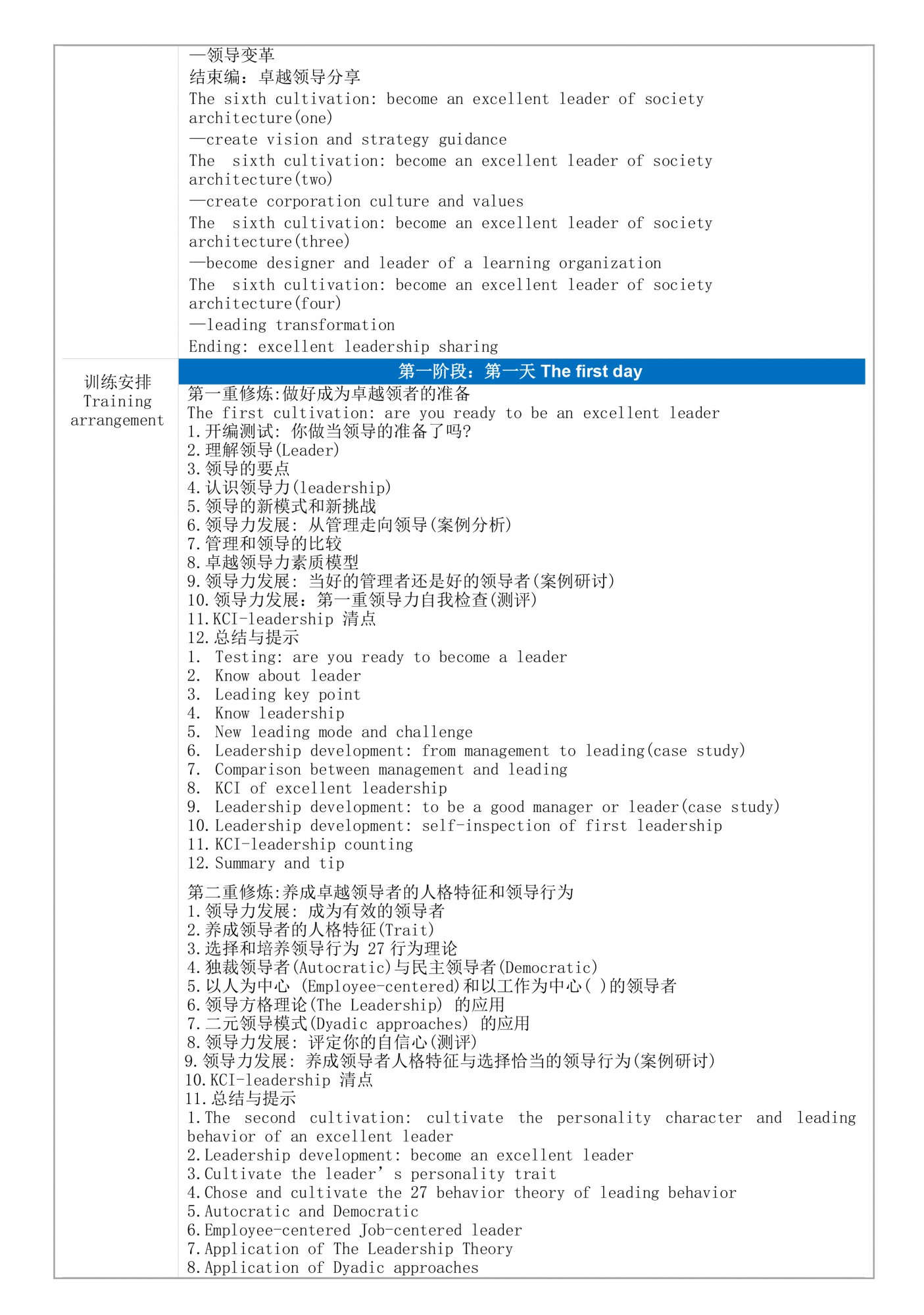 9a.人力資源培訓(xùn)-卓越領(lǐng)導(dǎo)力六重修煉(LDD-KCI)-3.jpg
