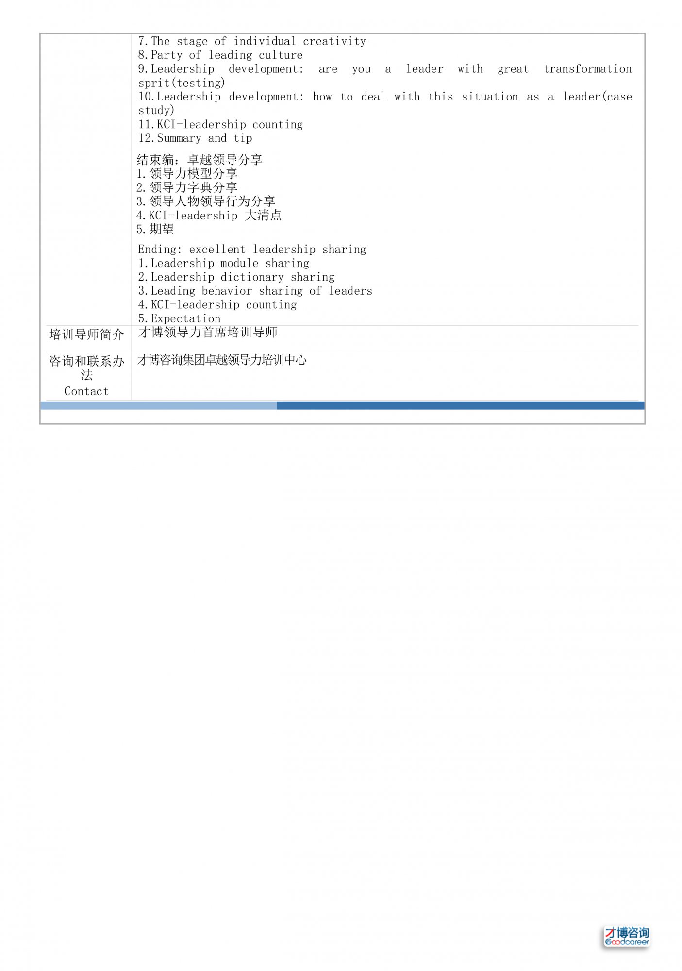 9a.人力資源培訓(xùn)-卓越領(lǐng)導(dǎo)力六重修煉(LDD-KCI)-11.jpg