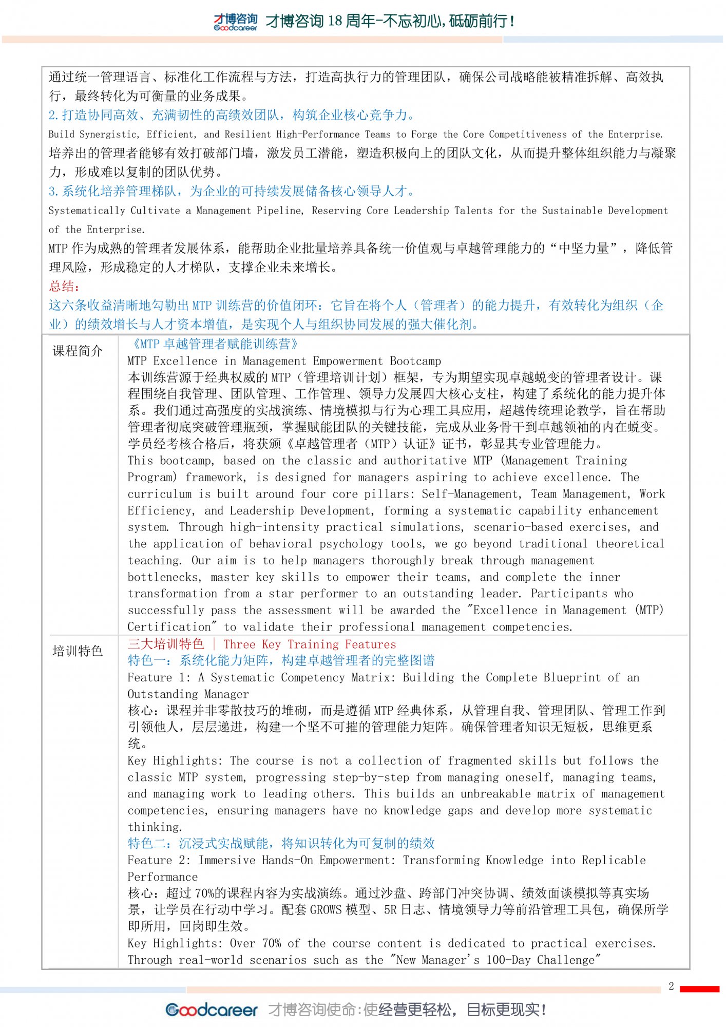 1.《MTP卓越管理者賦能訓(xùn)練營(yíng)》-才博品版課程-2.jpg